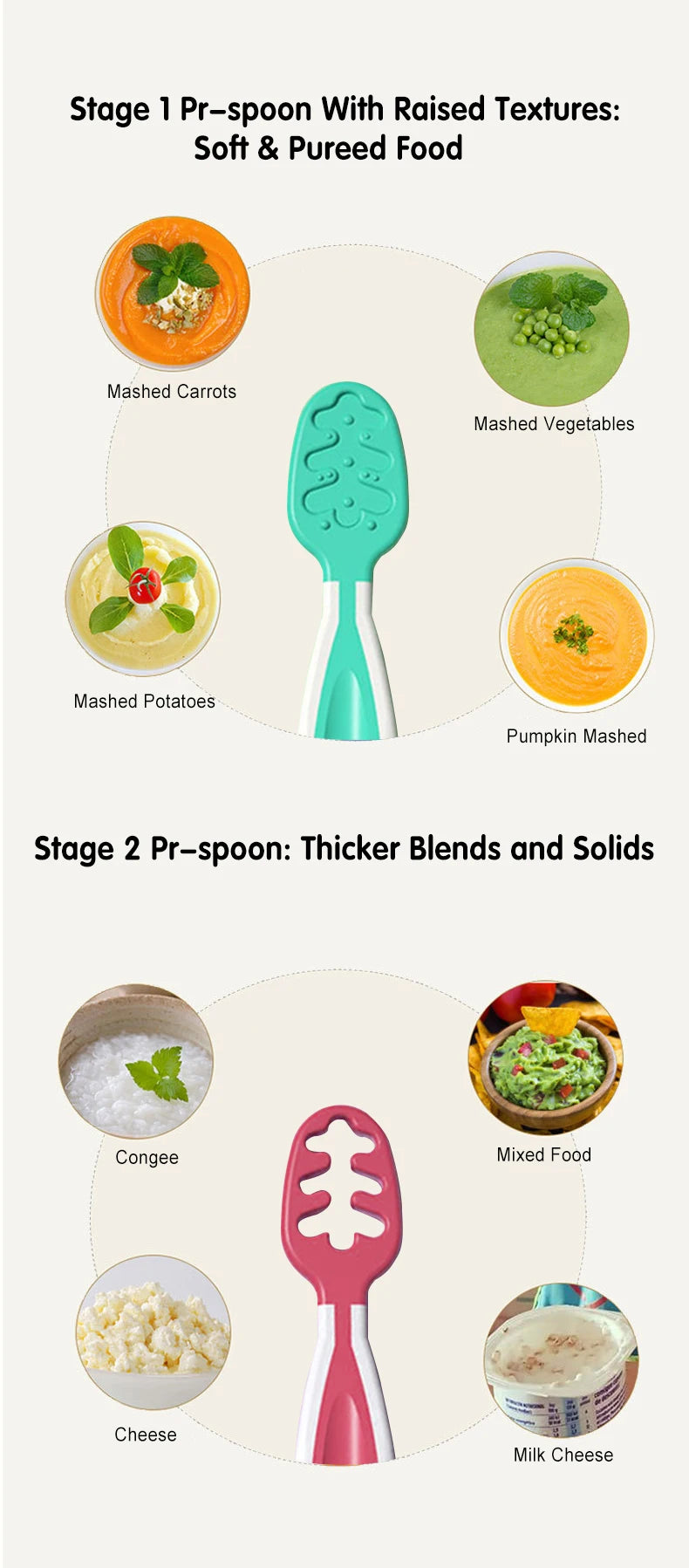 AnGku Safe & Stylish Baby Pre-Spoon Set with Ergonomic Design for 6-12 Months Perfect Baby Products for On-the-Go